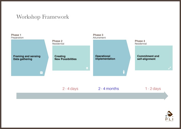 Workshop Framework Sans Cadre